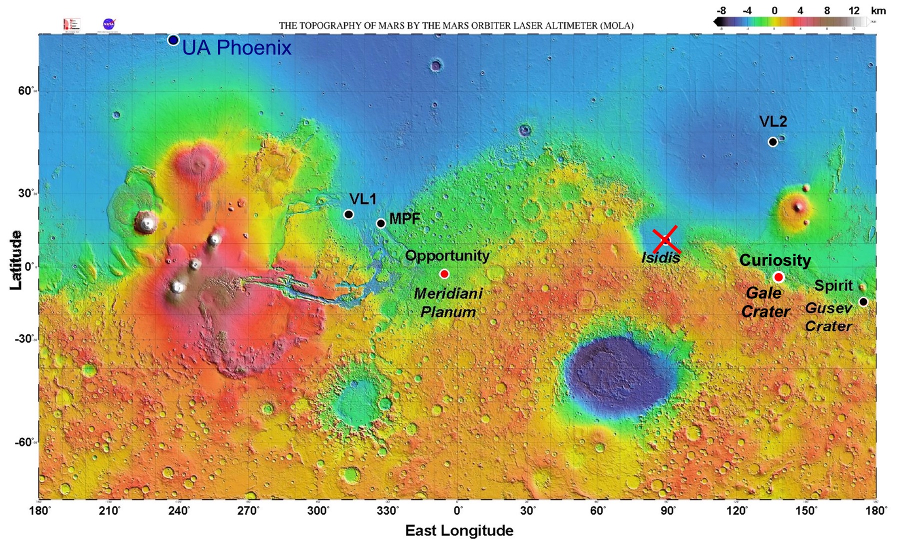 Mars landing sites