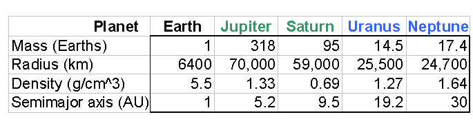 Planet Radius Chart