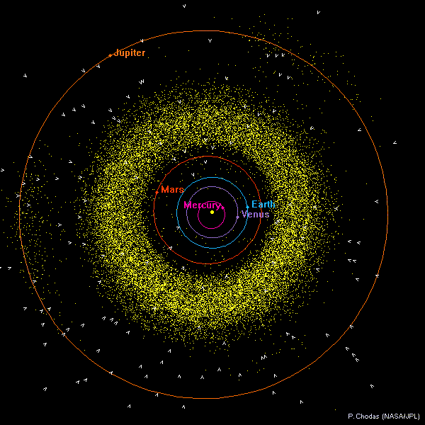 asteroid locations