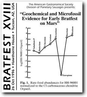 Geochemical and Microfossil Evidence for Early Bratfest on Mars