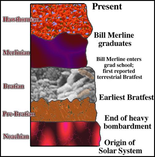 Origin of Solar System > End of heavy bombardment > Eearliest Bratfest > Bill Merline enters grad school; first reported terrestrial Bratfest > Bill Merline graduates > Present