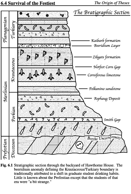 Stratigraphic section through the backyard of the Hawthorne House. The beeridium anomaly defining the Krautaceous/Turkiary boundary is traditionally attributed to a shift in graduate student drinking habits. Little is known about the Prefestian except that the students of that era were "a bit strange."