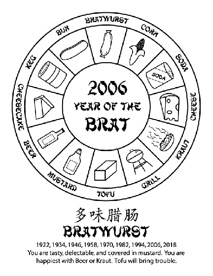 2006 Year of the Brat.