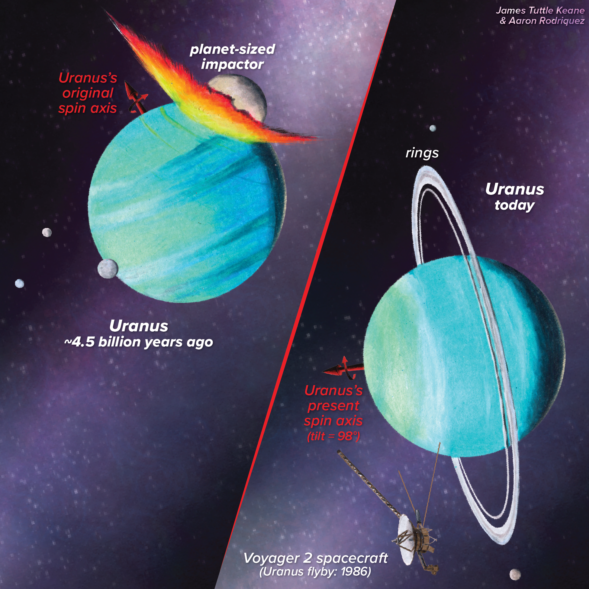 Discovering the rings of Uranus | Latest News | The Hindu