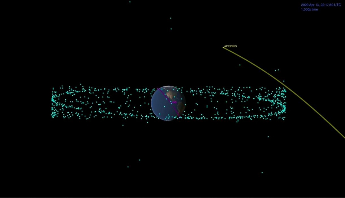 This image shows the distance between the Apophis asteroid and Earth at the time of the asteroid's closest approach. The blue dots are the many human-made satellites that orbit our planet, and the pink represents the International Space Station. NASA/JPL-Caltech