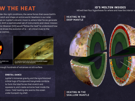 Follow the Heat: IVO Infographic