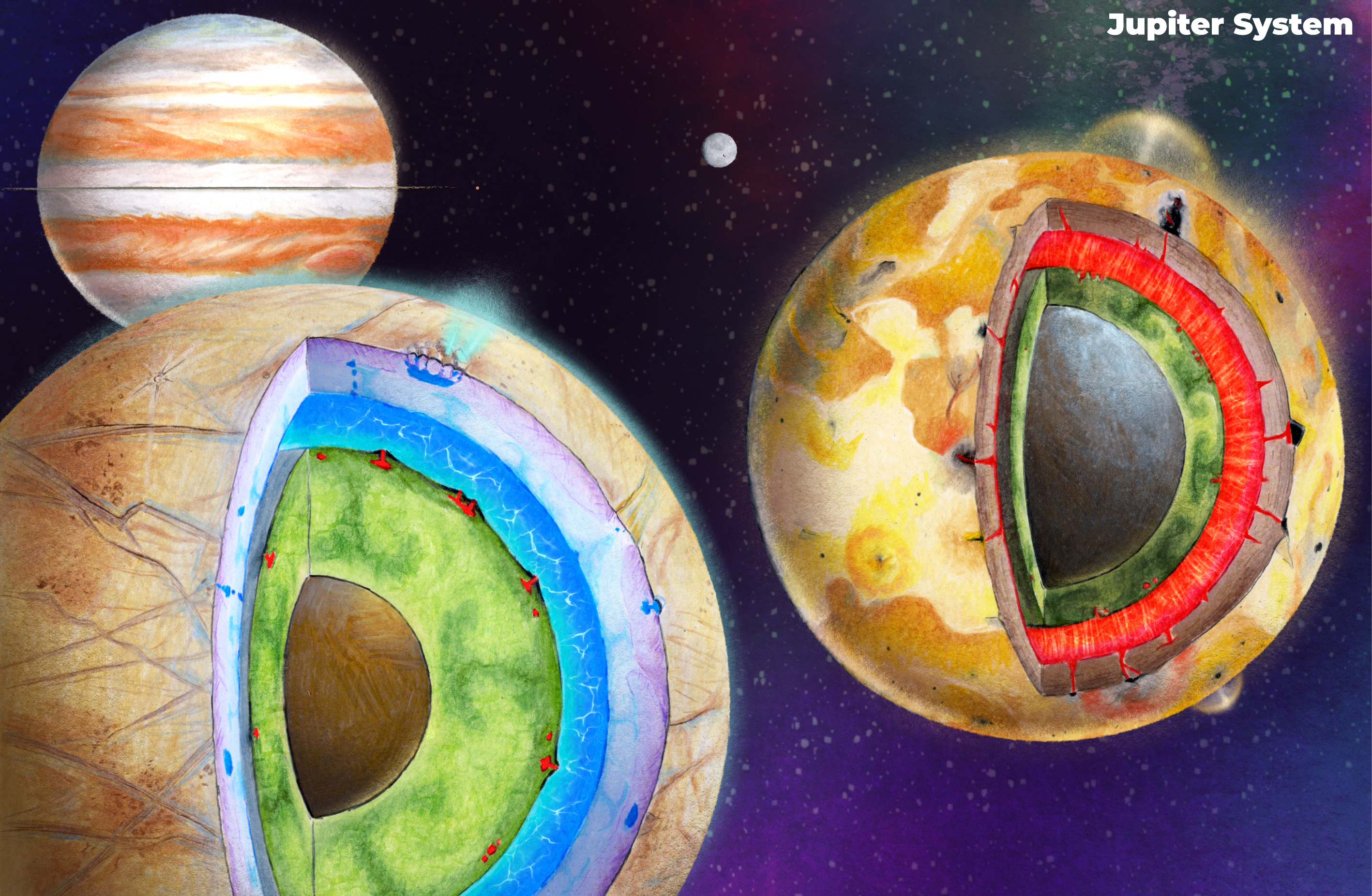 Jupiter in the background with Io and Ganymede shown in the foreground with cross sections showing their interiors.