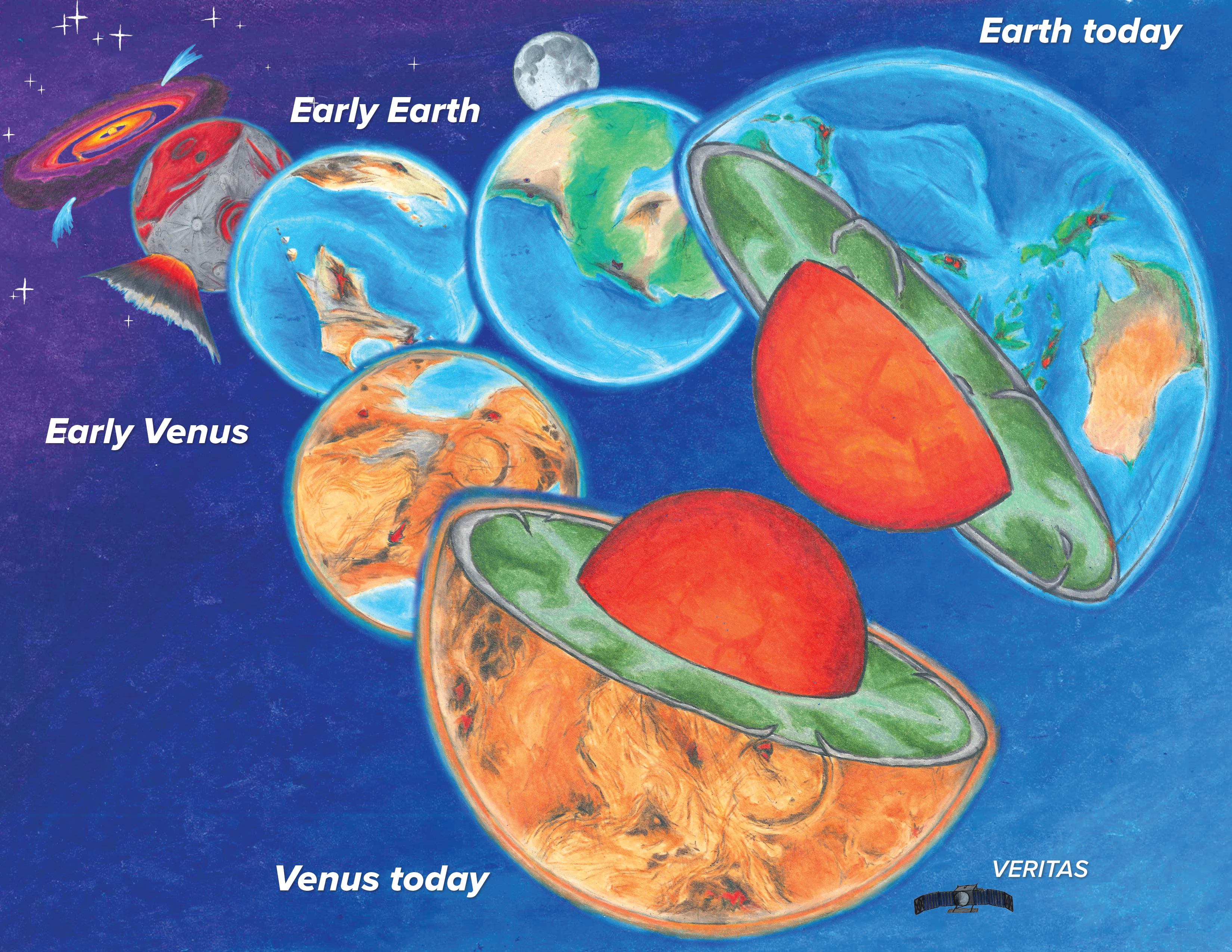 Illustration showing the divergent evolution of Earth and Venus through time. They start off similar and Venus becomes dryer over time.