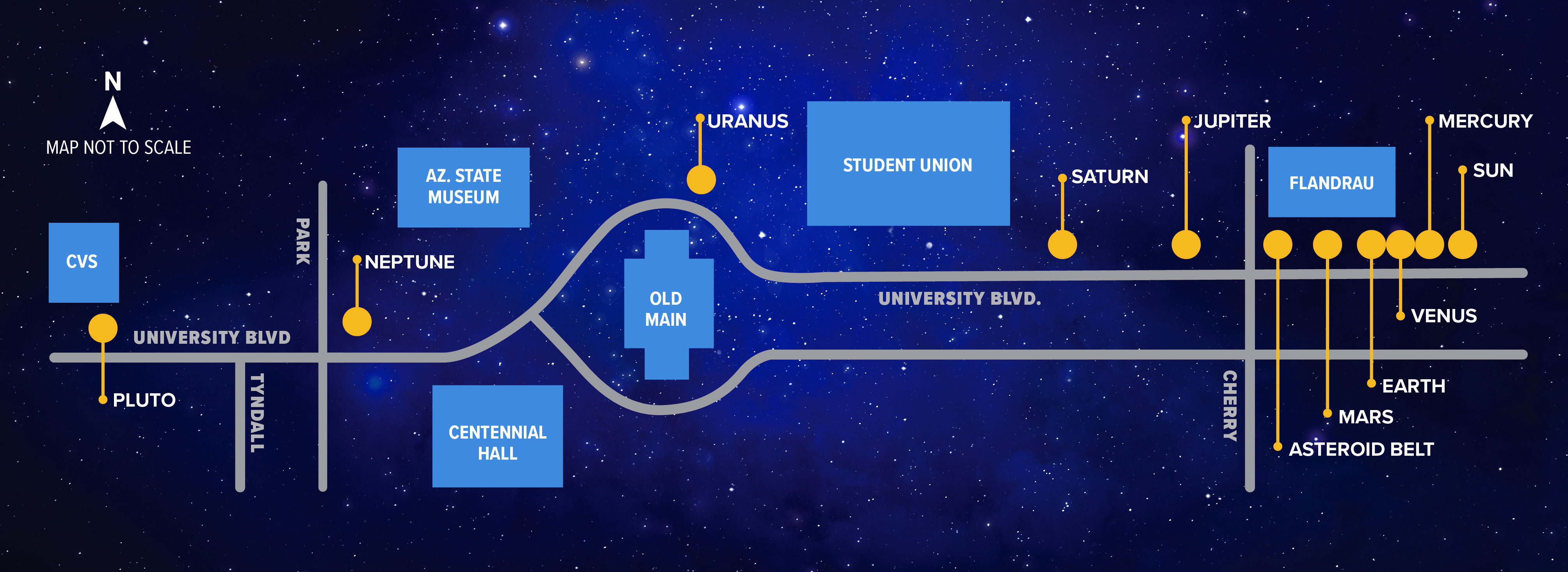 Solar System Model 