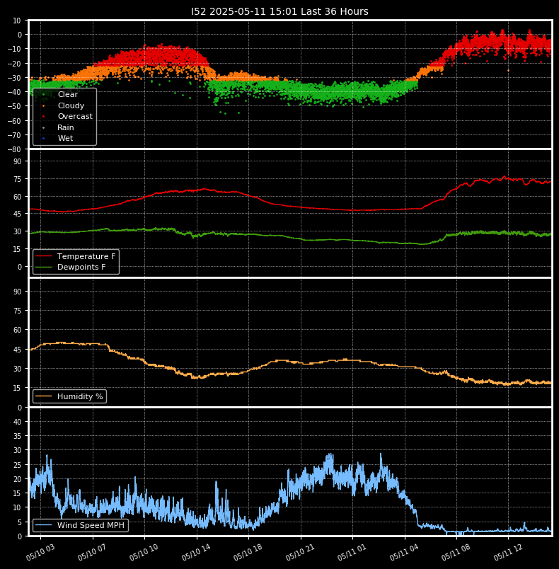 Boltwood Plots
