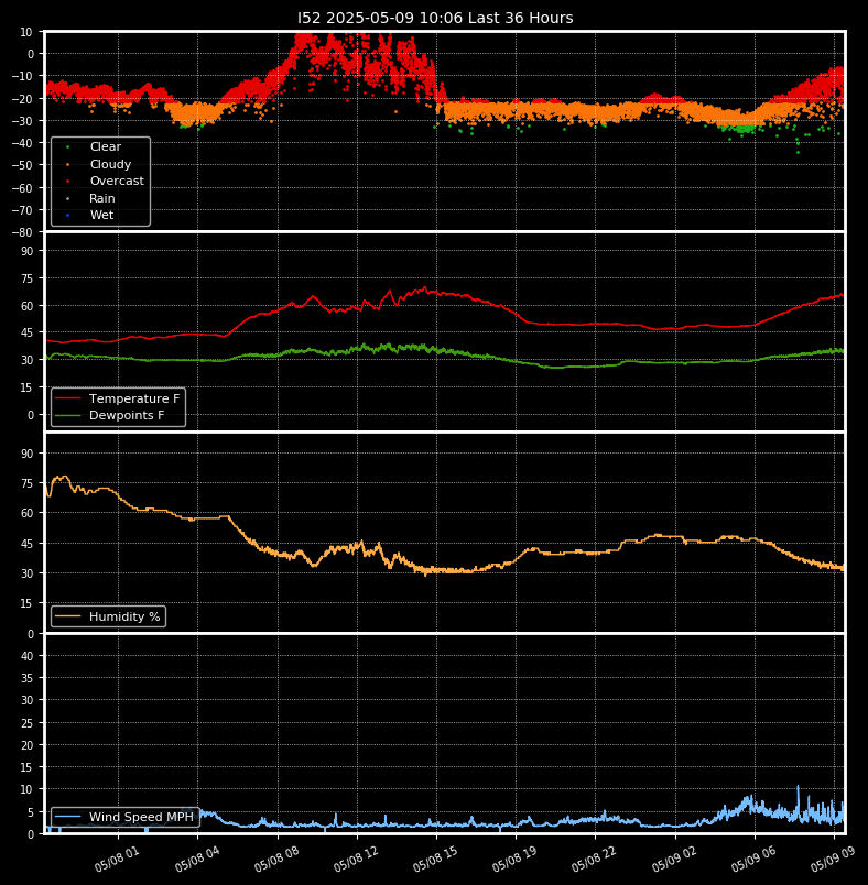 Boltwood Plots