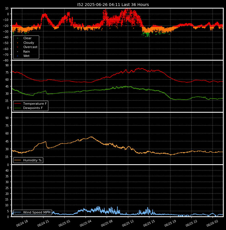 Boltwood Plots