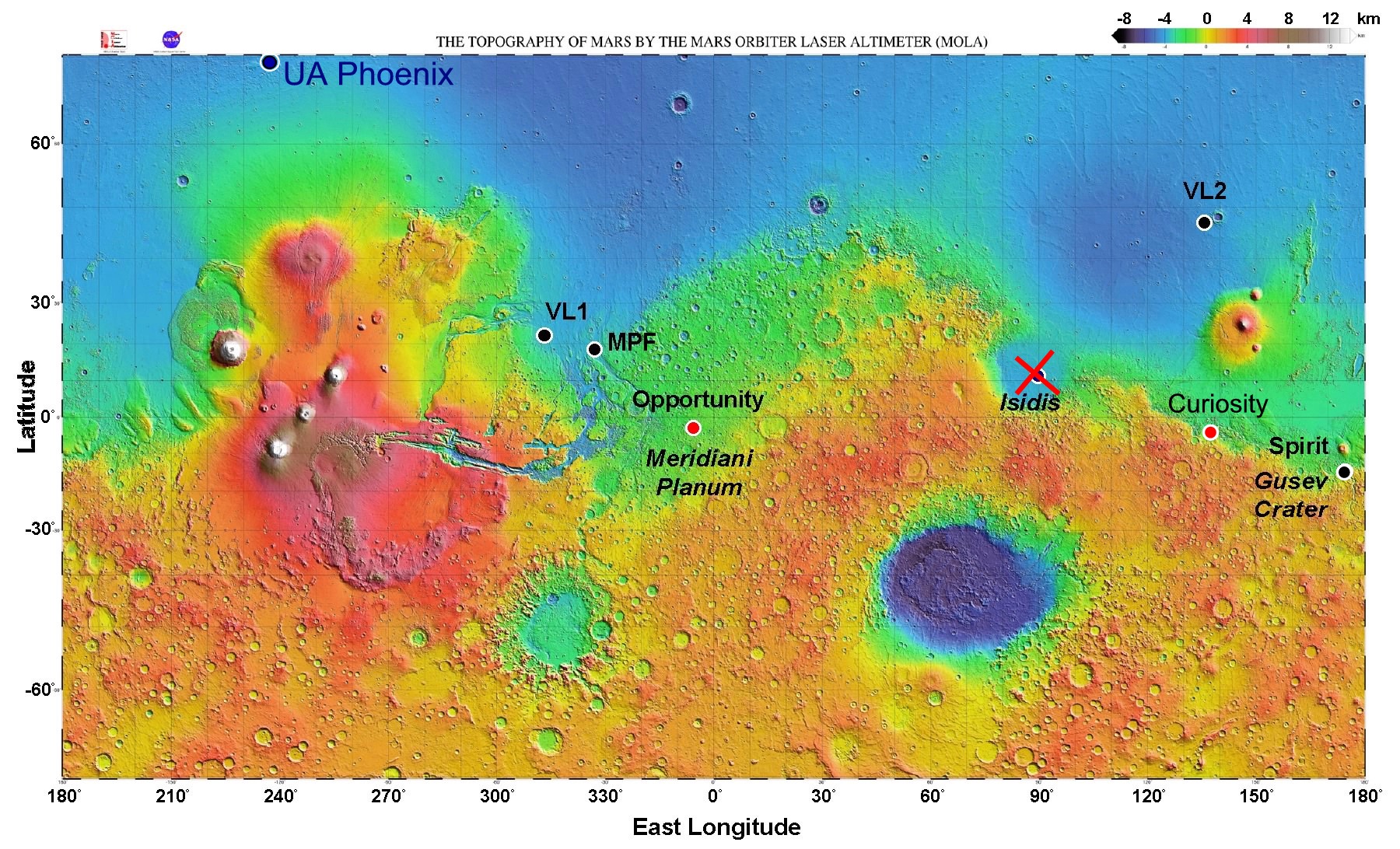 Mars landing sites