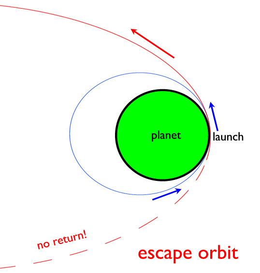 escape orbit