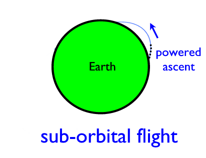 sub-orbit