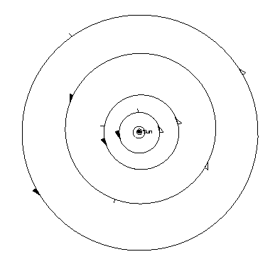 planet orbits (2)