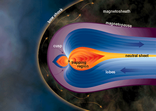 Jupiter's magnetosphere