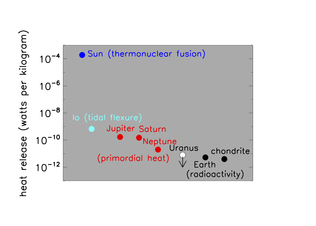 specific
        luminosities