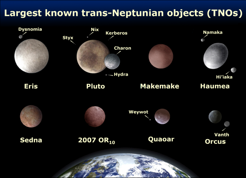 eight TNOs