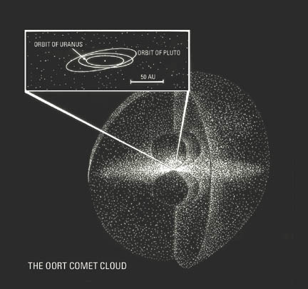 Oort cloud