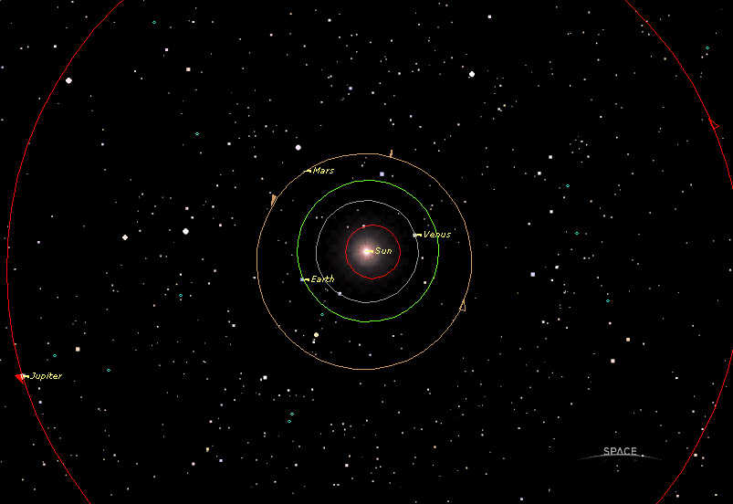 inner planets