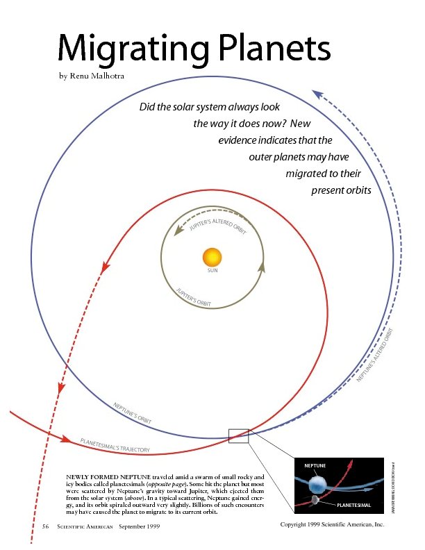 Planet migration