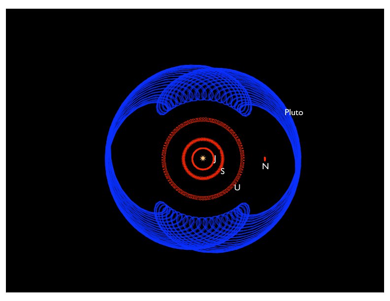 Resonances